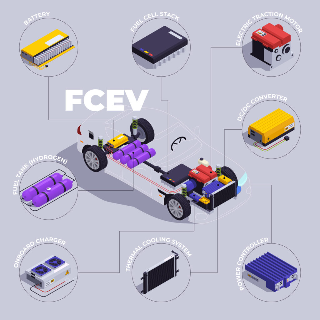 FCEV คืออะไร