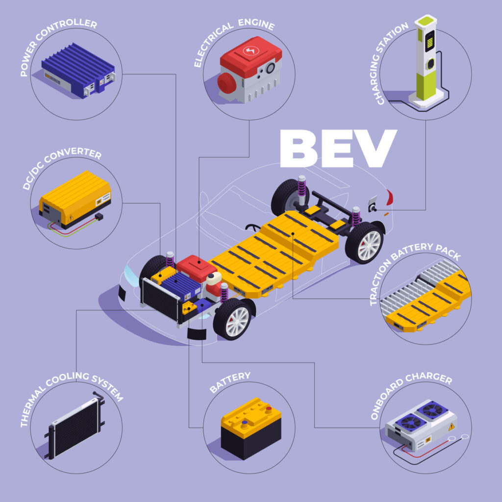 BEV คืออะไร